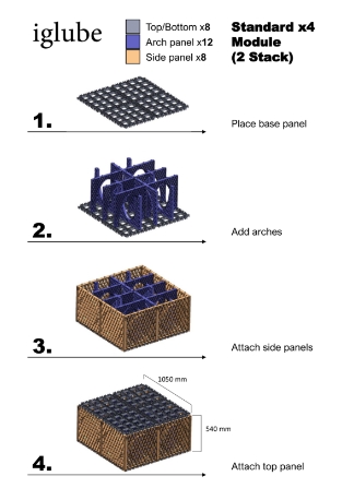 The Standard x4 Module + Double Stack Module