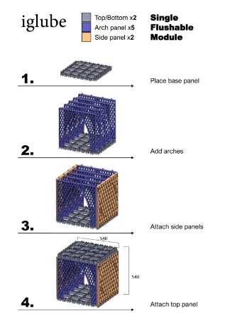 iglube Single Flushable Module Assembly